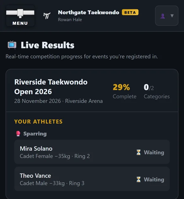Live results showing event progress and athletes waiting in their rings