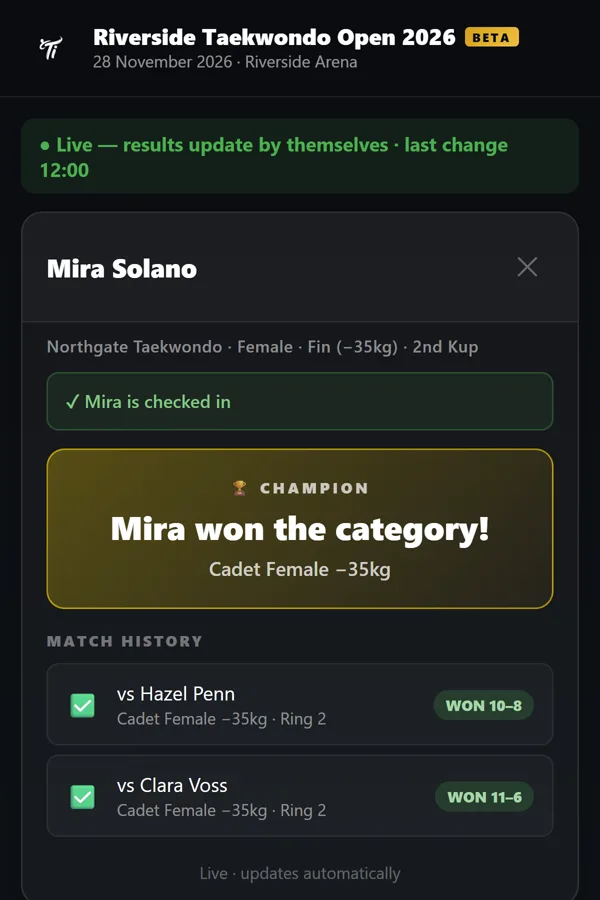 Parents portal: Mira won the category, with match history