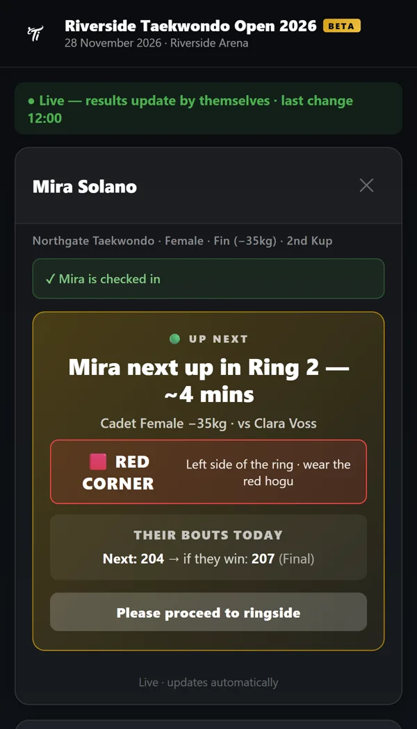 Parents portal: Mira next up in Ring 2 in about 4 minutes, red corner